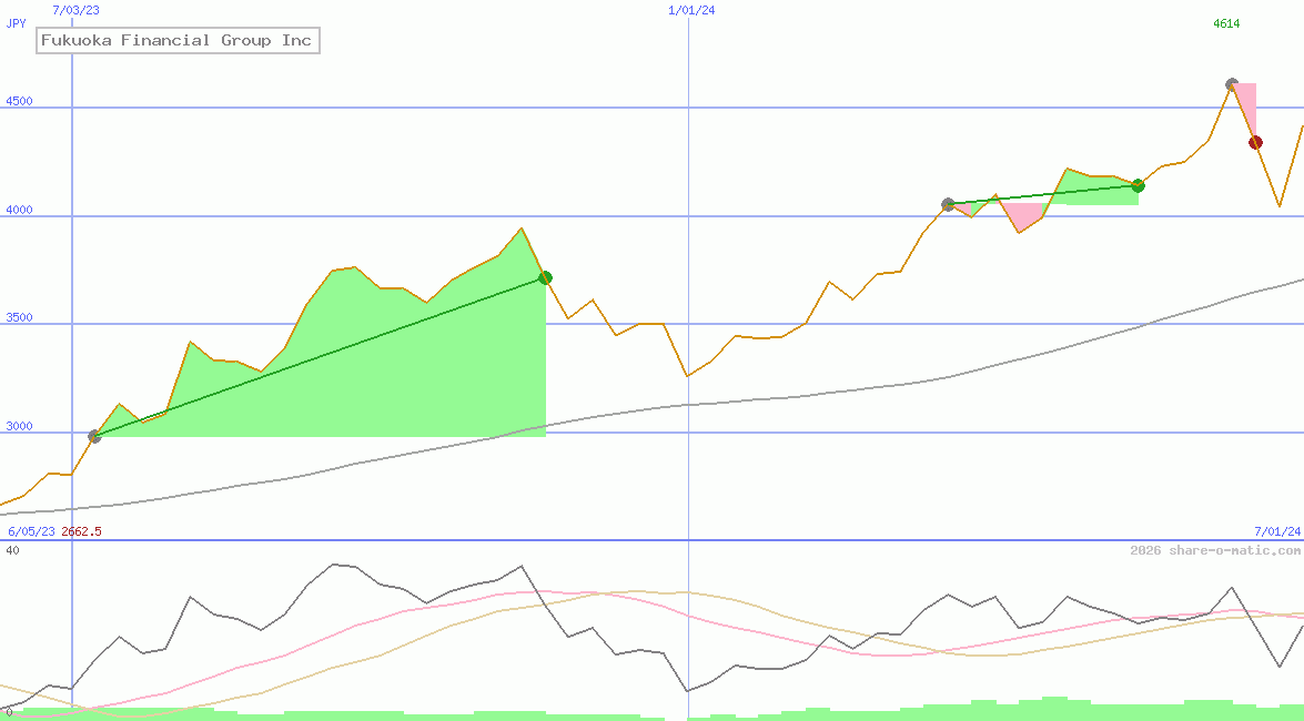 Fukuoka Financial Group Inc