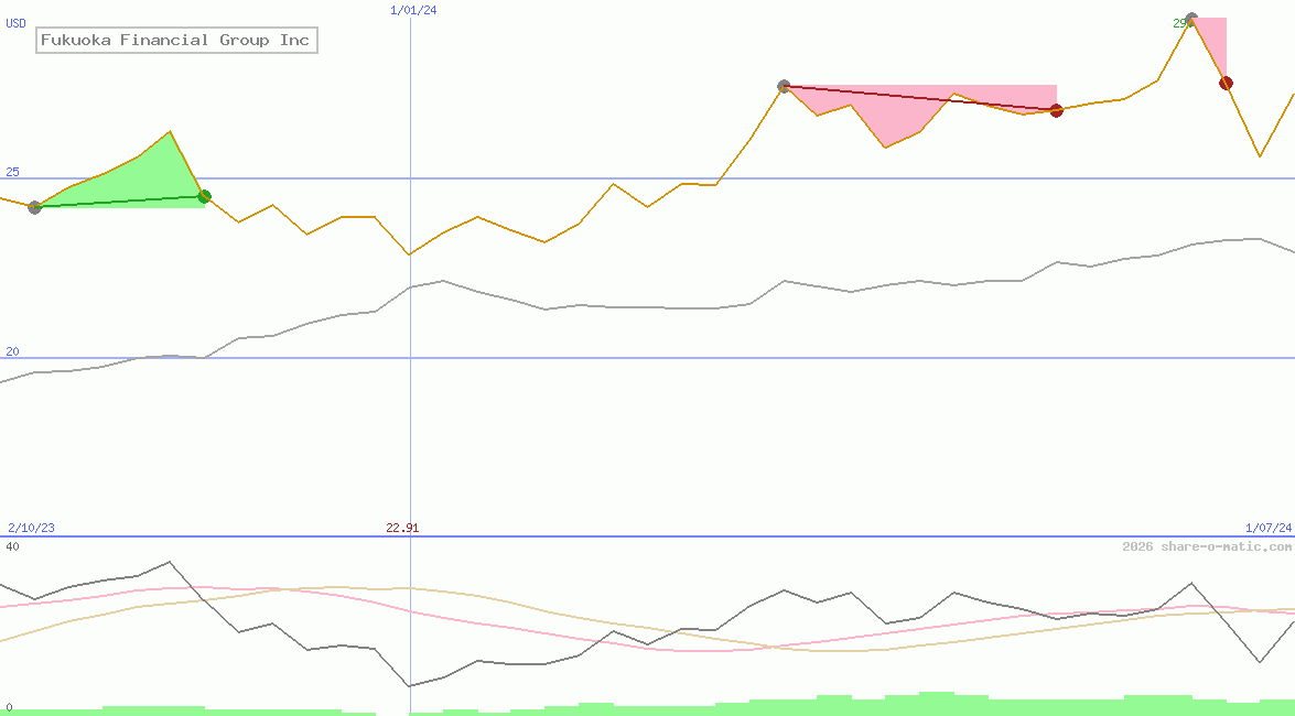 Fukuoka Financial Group Inc