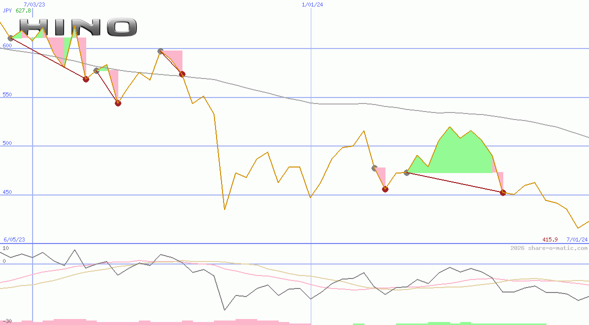 Hino Motors Ltd