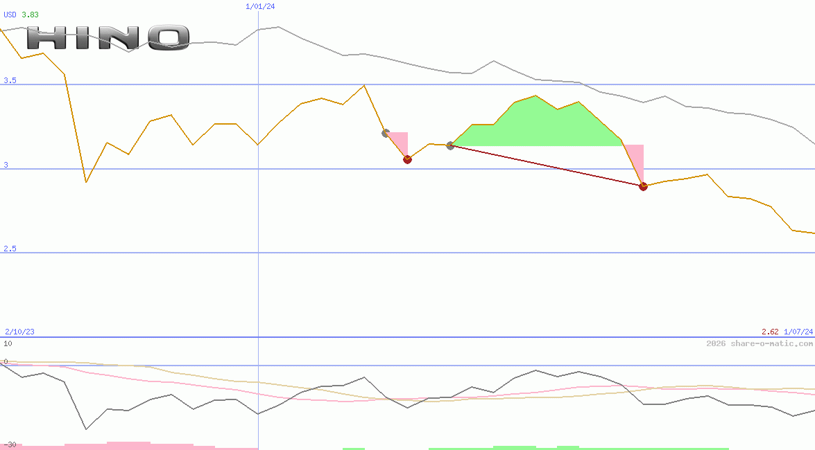 Hino Motors Ltd