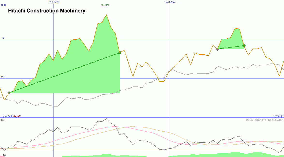 Hitachi Construction Machinery Co Ltd