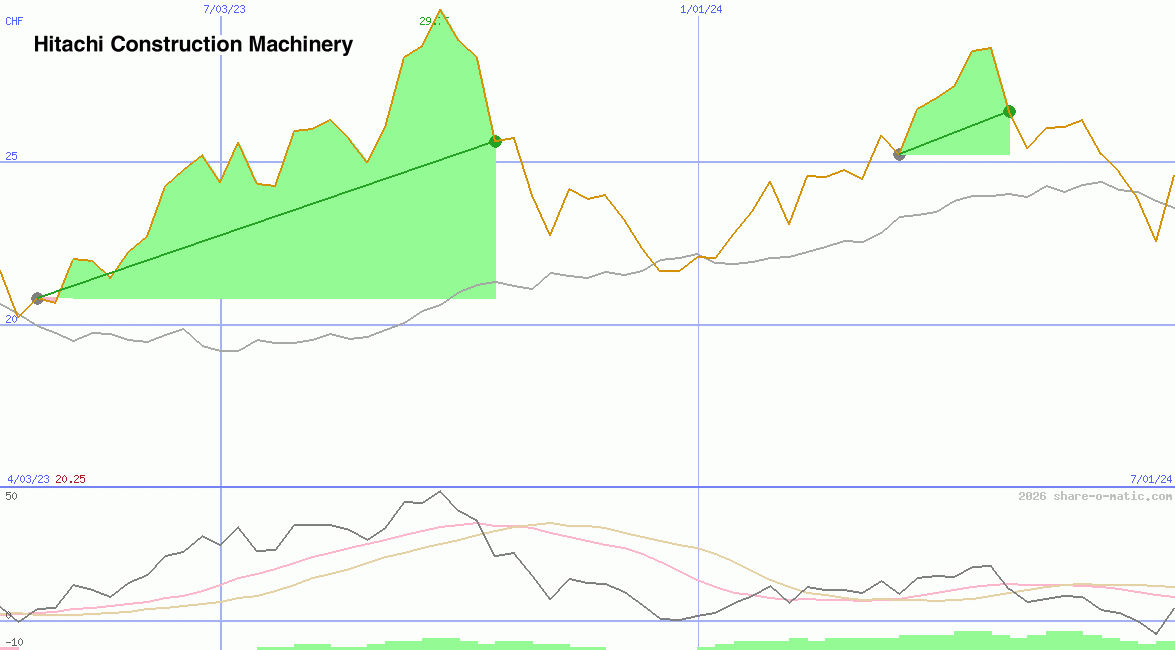 Hitachi Construction Machinery Co Ltd