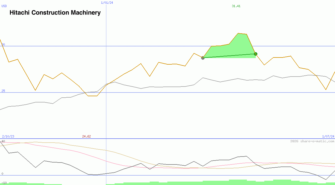 Hitachi Construction Machinery Co Ltd