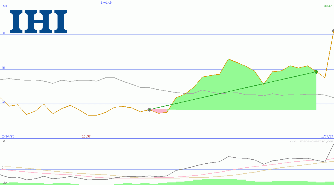IHI Corp