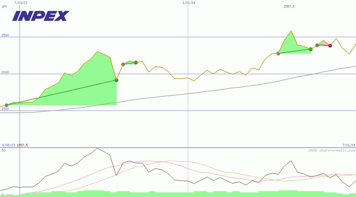 Inpex Corp