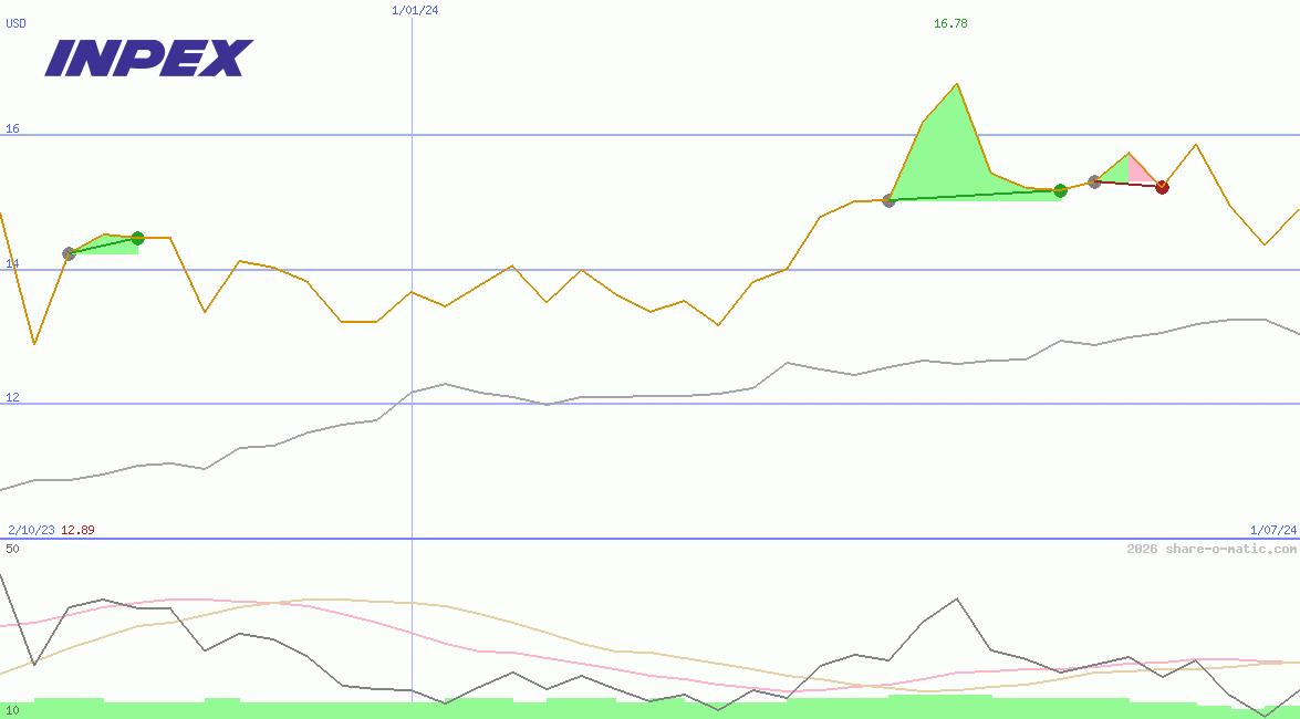 Inpex Corp