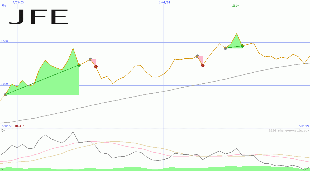 JFE Holdings Inc