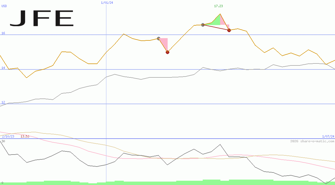 JFE Holdings Inc
