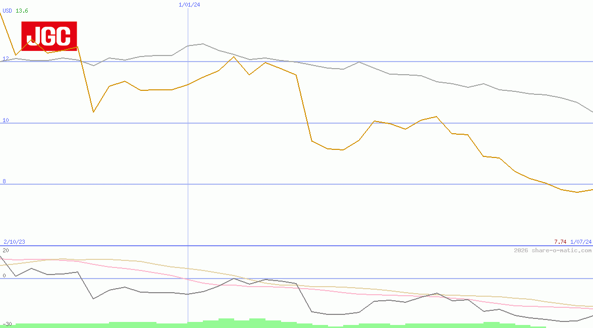 JGC Corp