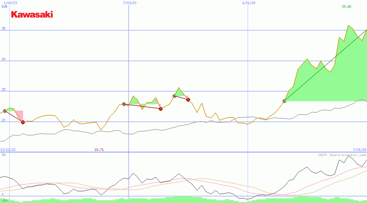 Kawasaki Heavy Industries Ltd
