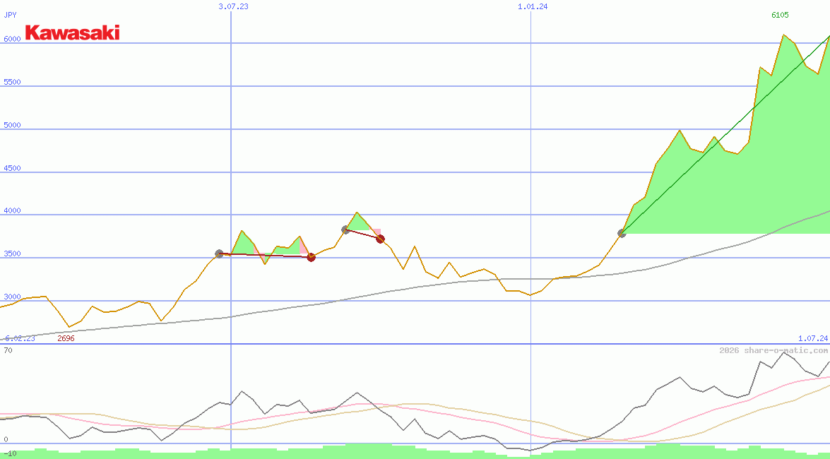 Kawasaki Heavy Industries Ltd