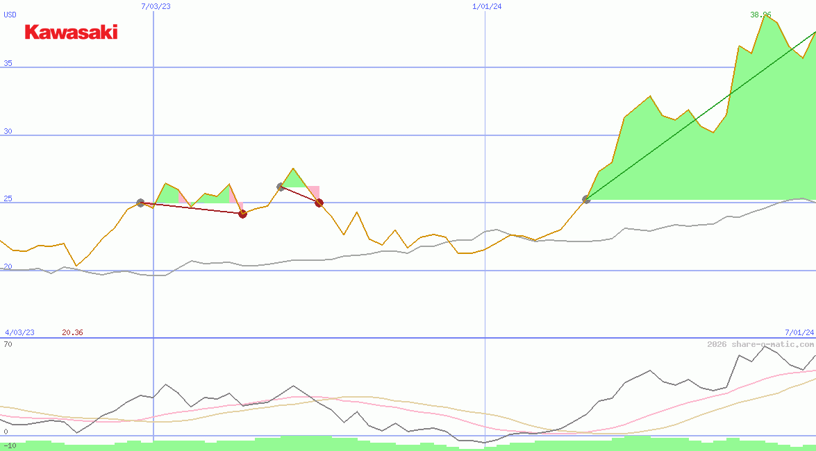 Kawasaki Heavy Industries Ltd