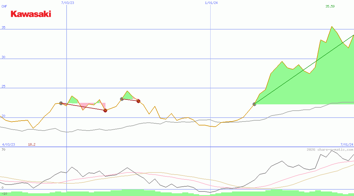 Kawasaki Heavy Industries Ltd