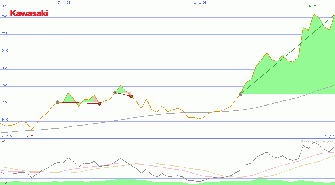 Kawasaki Heavy Industries Ltd