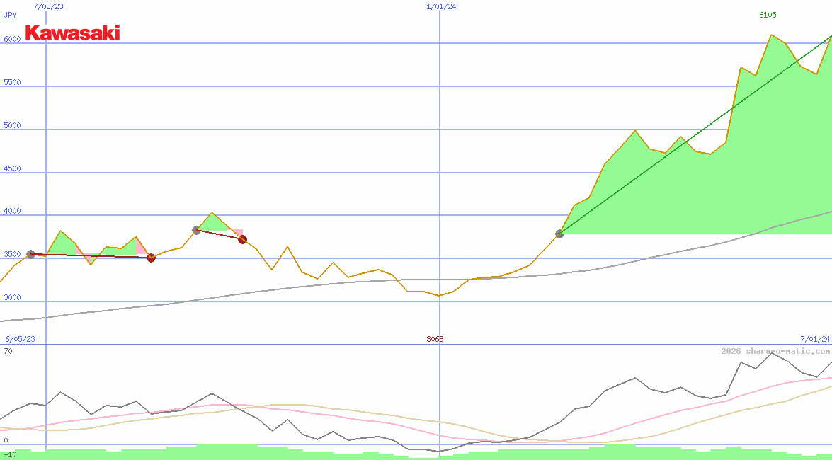 Kawasaki Heavy Industries Ltd