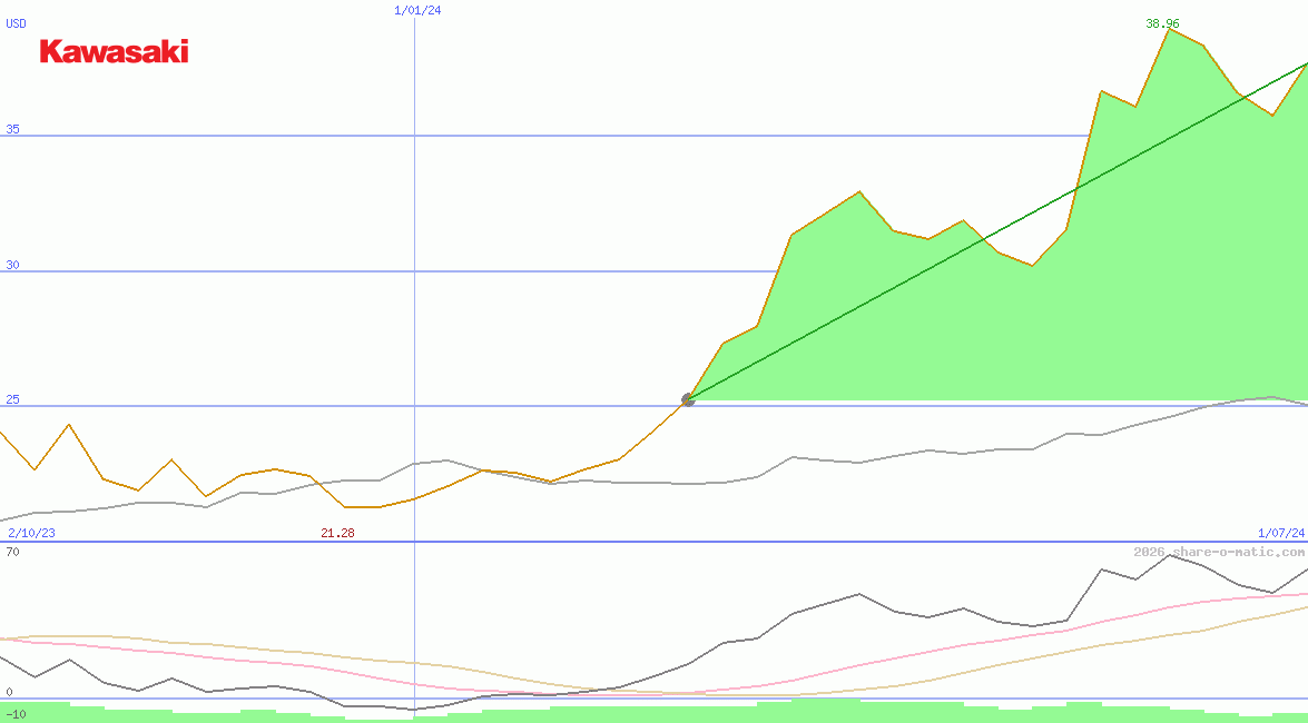 Kawasaki Heavy Industries Ltd