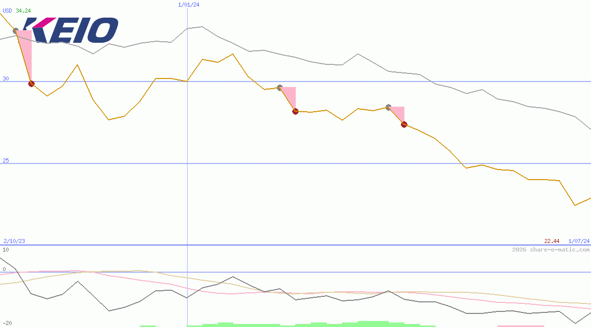 Keio Corp