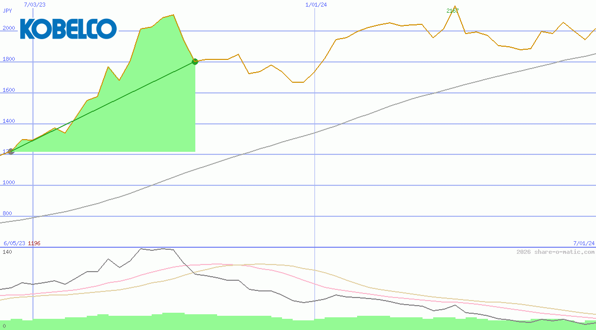 Kobe Steel Ltd