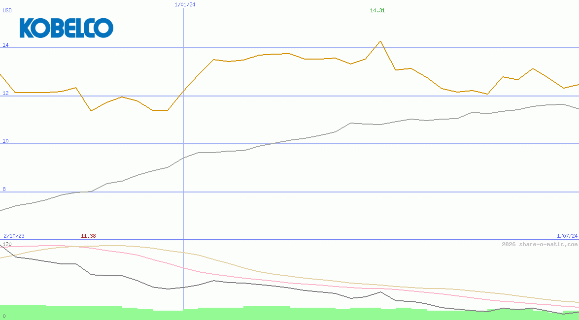 Kobe Steel Ltd