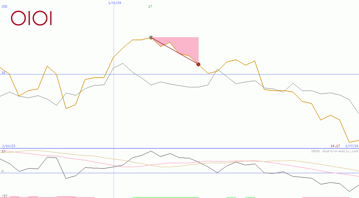 Marui Group Co Ltd