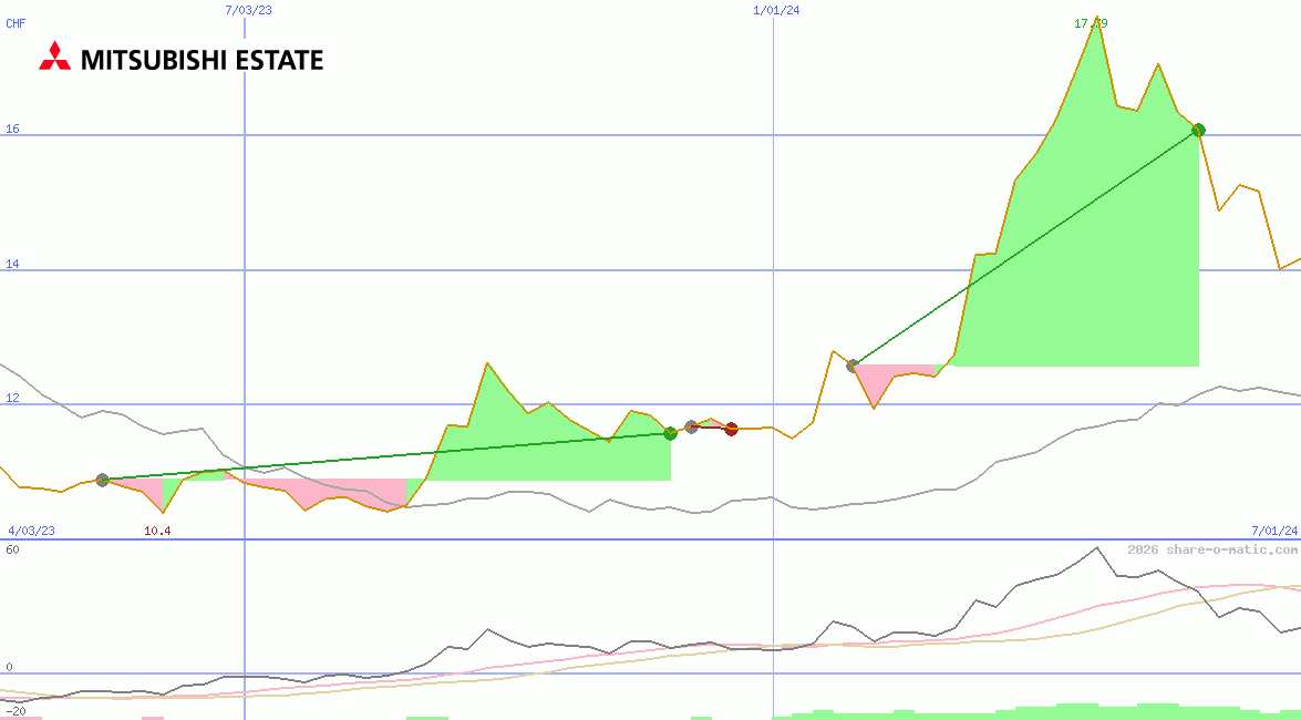 Mitsubishi Estate Co Ltd