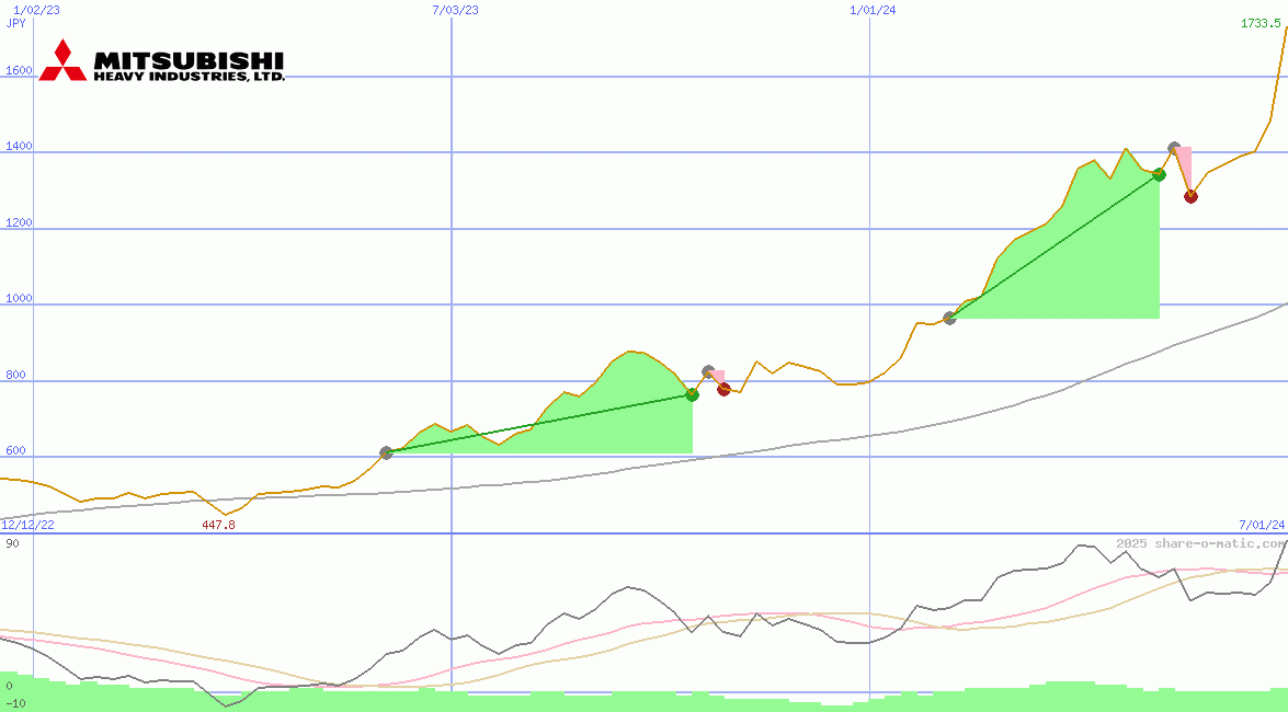 Mitsubishi Heavy Industries Ltd