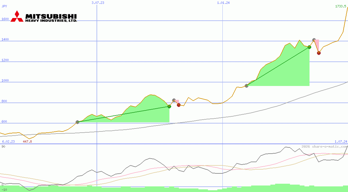 Mitsubishi Heavy Industries Ltd