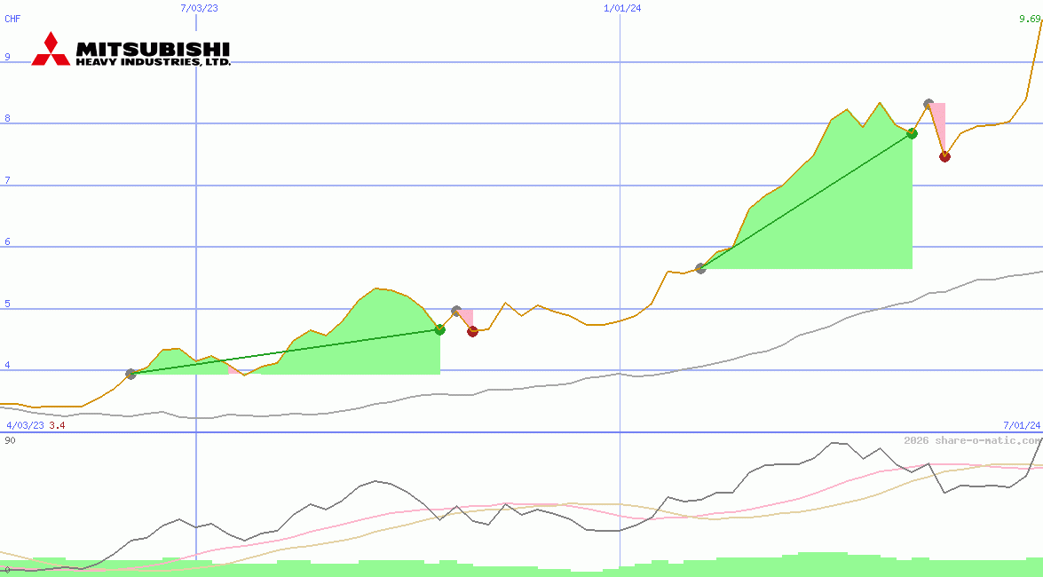 Mitsubishi Heavy Industries Ltd