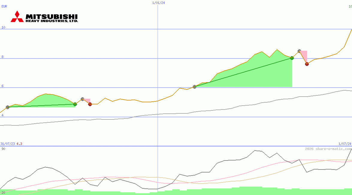 Mitsubishi Heavy Industries Ltd