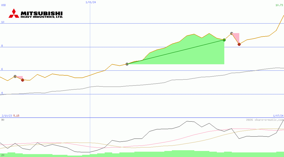 Mitsubishi Heavy Industries Ltd