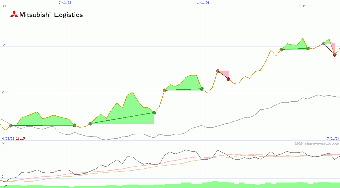 Mitsubishi Logistics Corp
