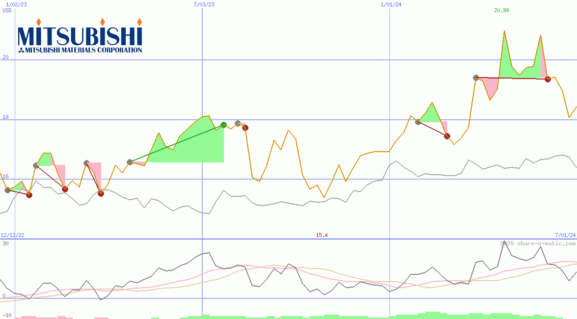 Mitsubishi Materials Corp