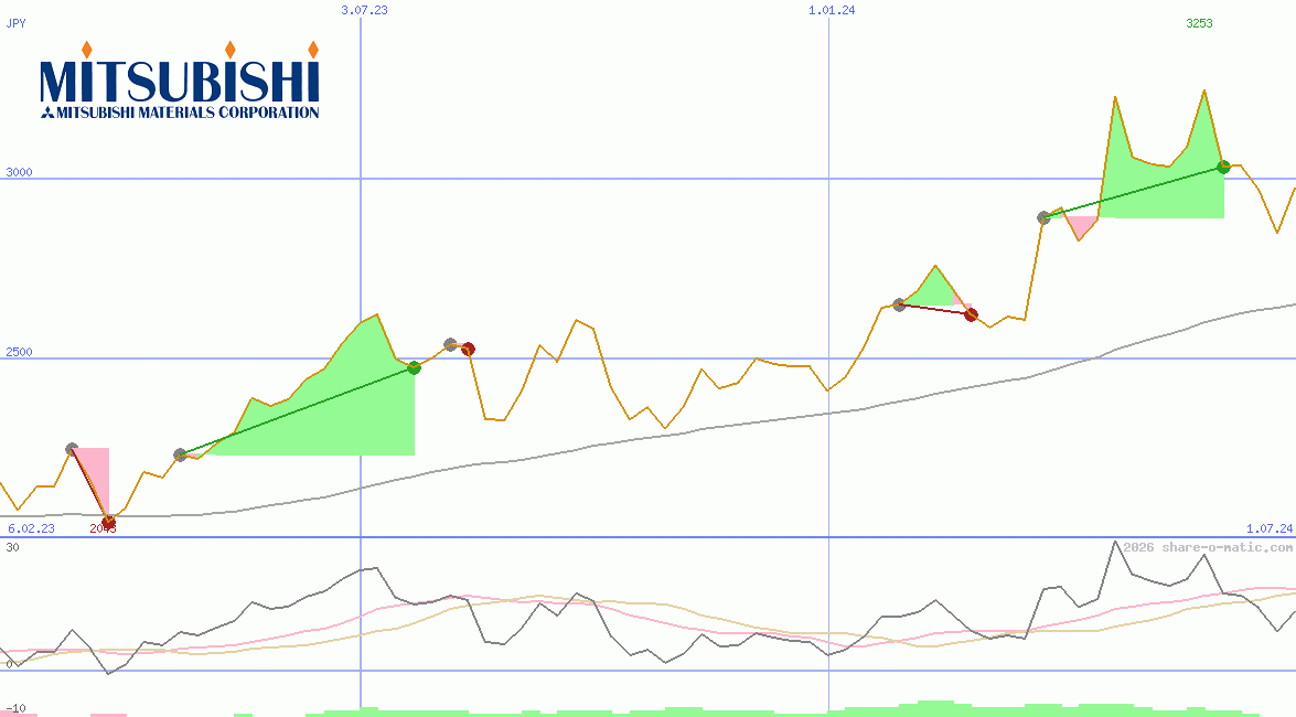 Mitsubishi Materials Corp