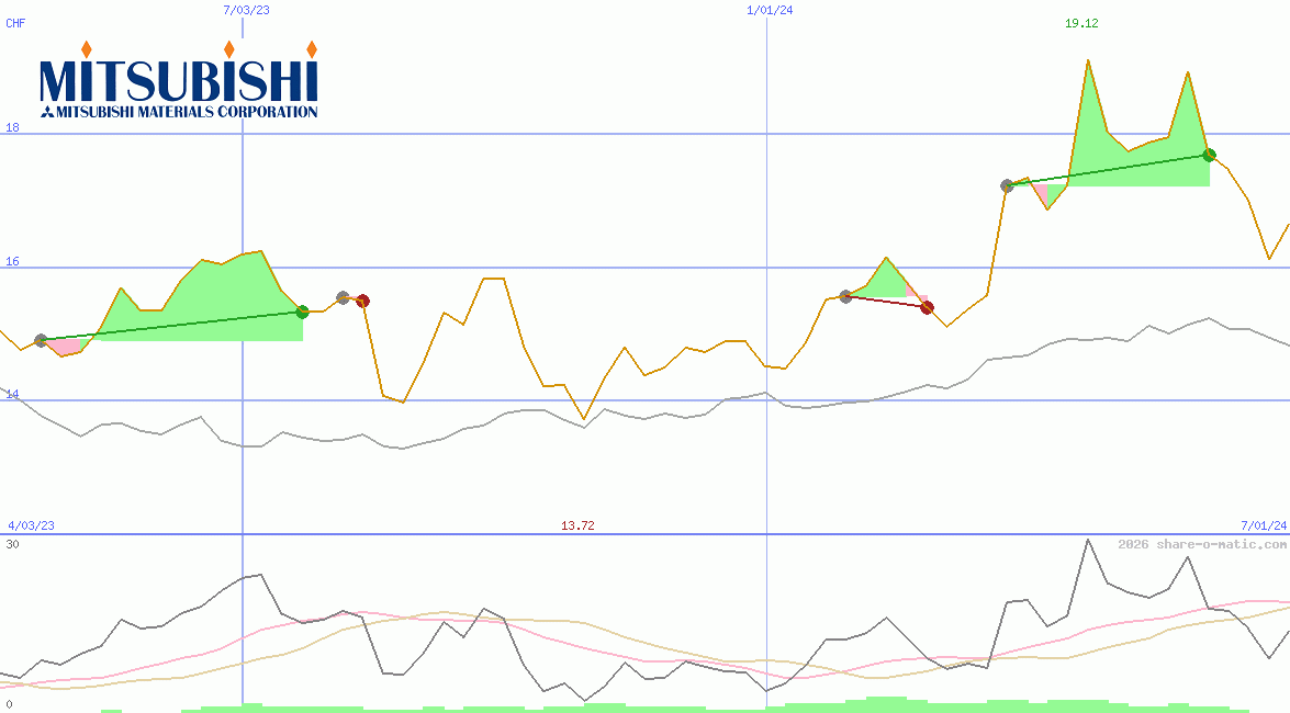 Mitsubishi Materials Corp