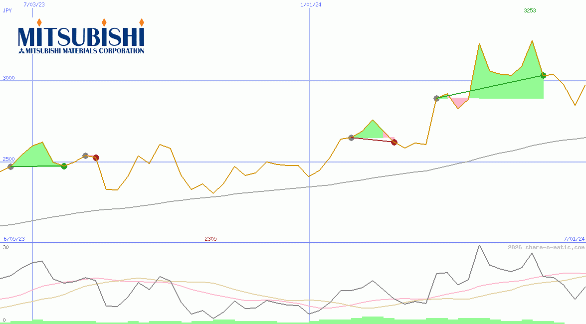 Mitsubishi Materials Corp