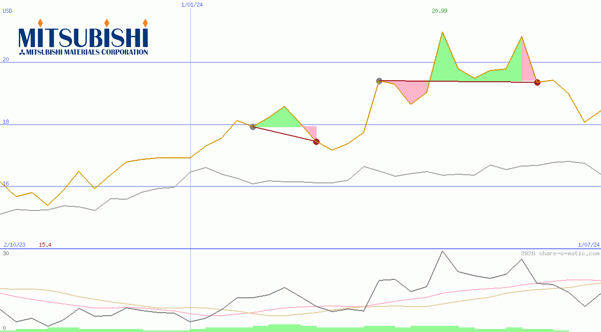Mitsubishi Materials Corp