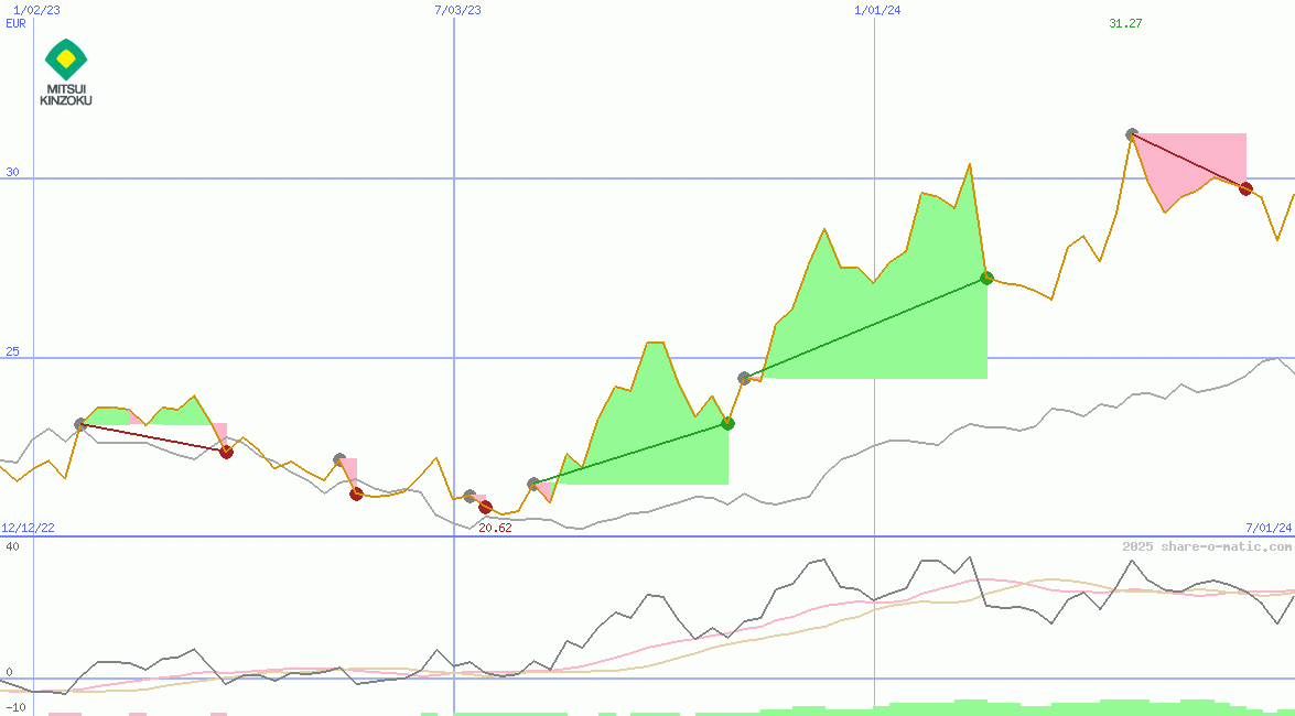 Mitsui Mining & Smelting Co Ltd