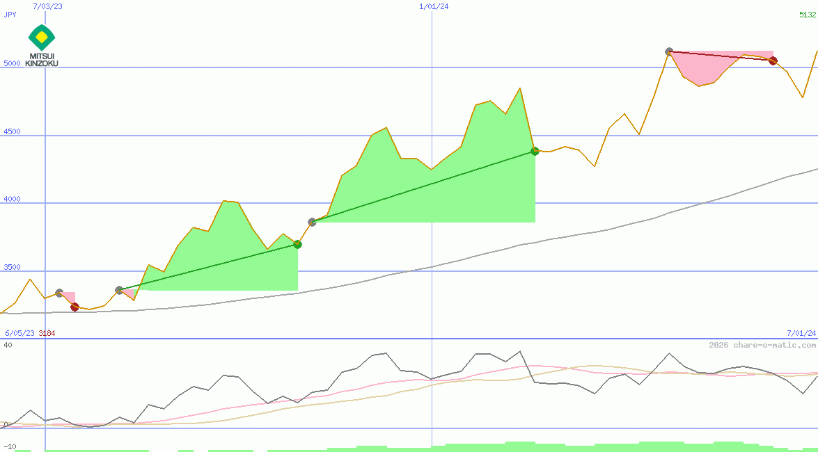 Mitsui Mining & Smelting Co Ltd