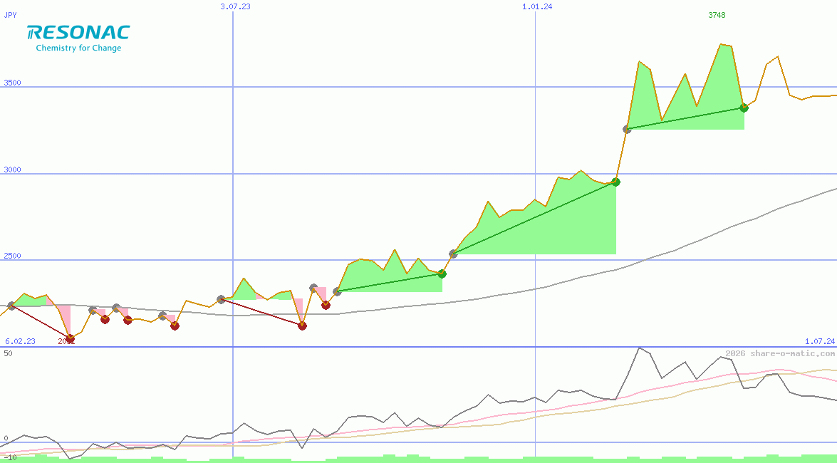 Resonac Holdings Corporation
