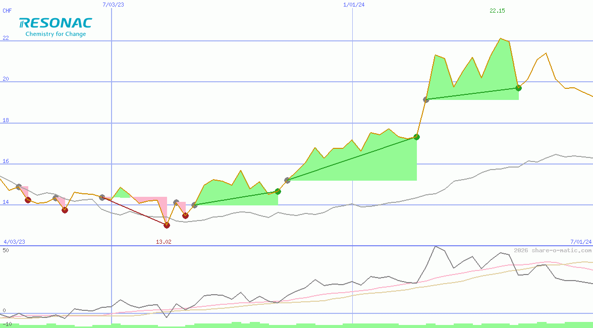 Resonac Holdings Corporation