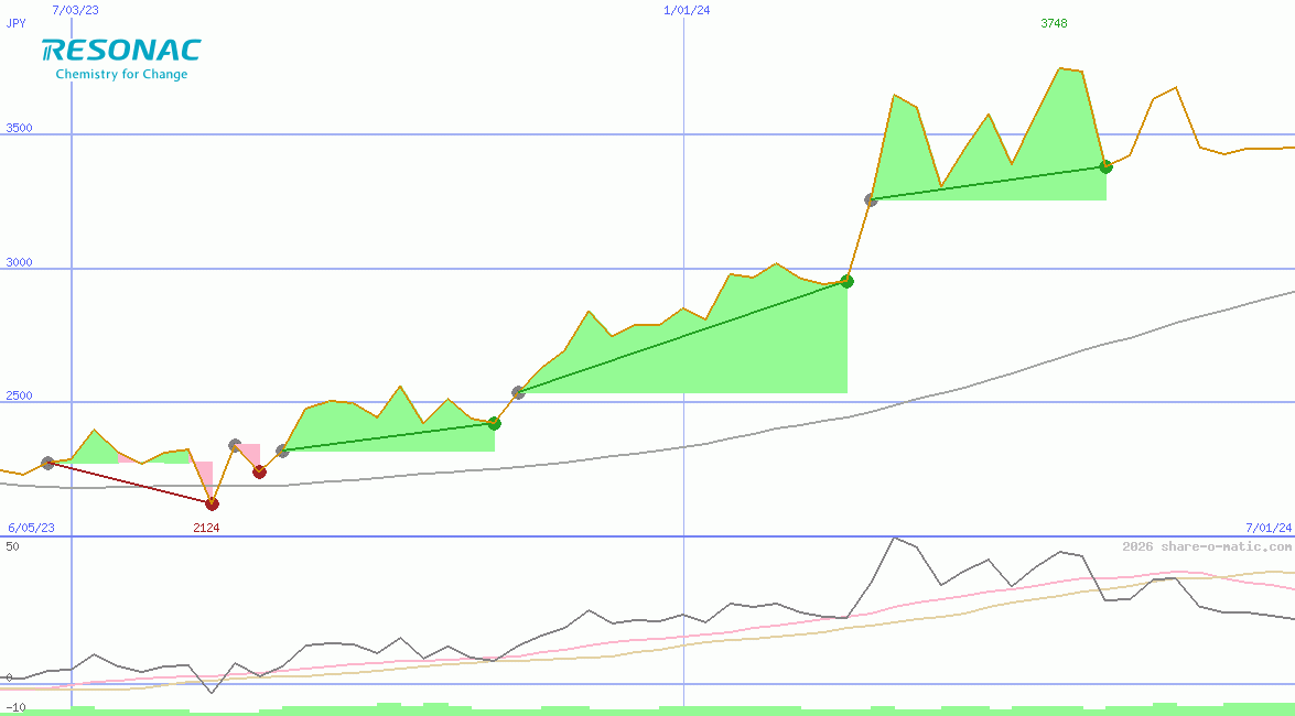 Resonac Holdings Corporation