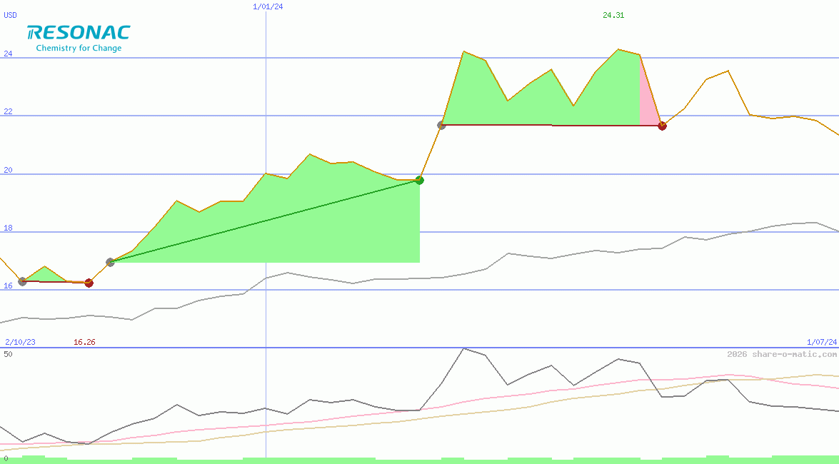 Resonac Holdings Corporation
