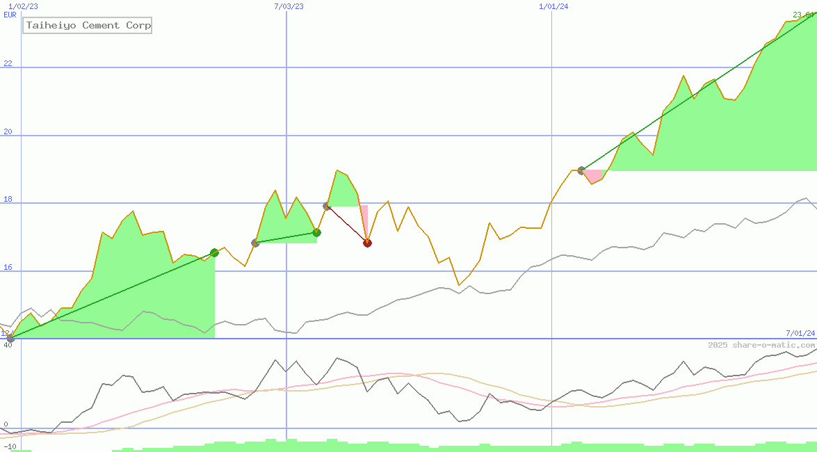 Taiheiyo Cement Corp