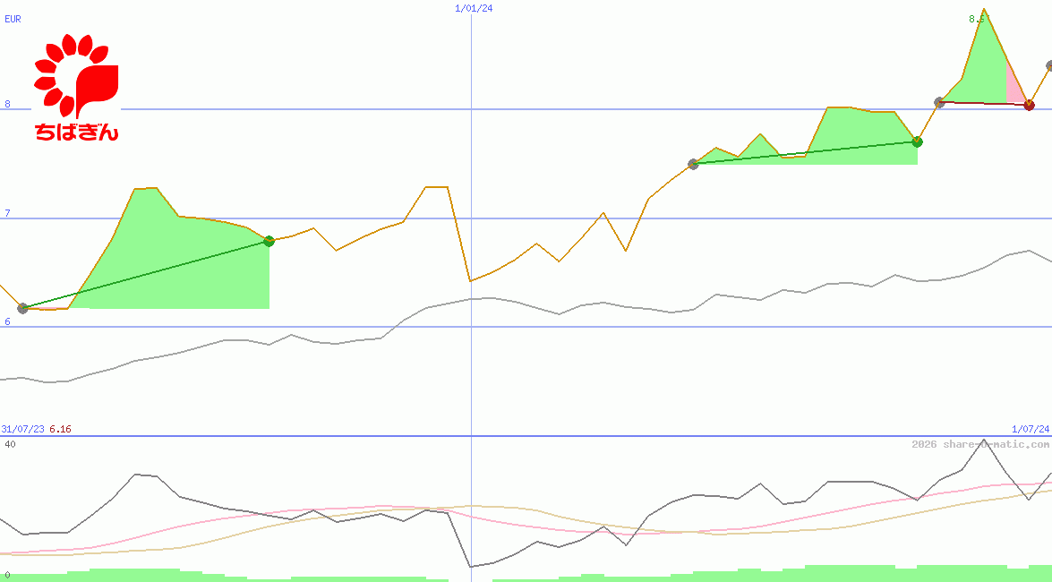 Chiba Bank Ltd