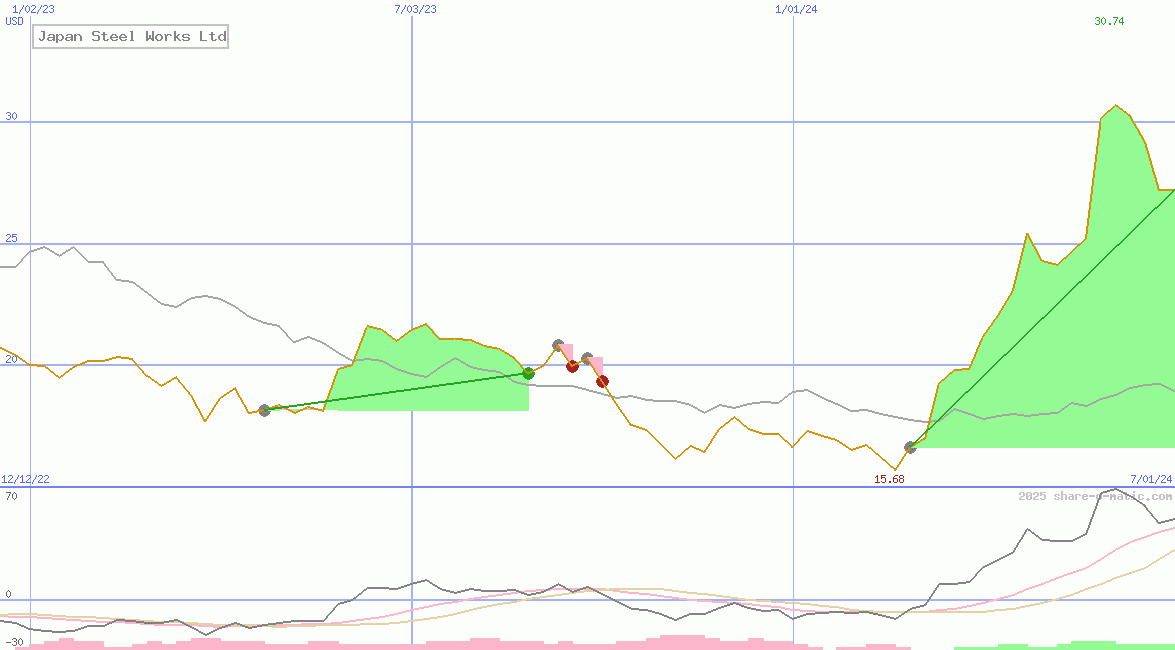 Japan Steel Works Ltd