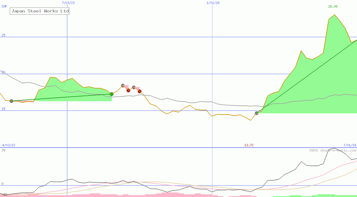 Japan Steel Works Ltd