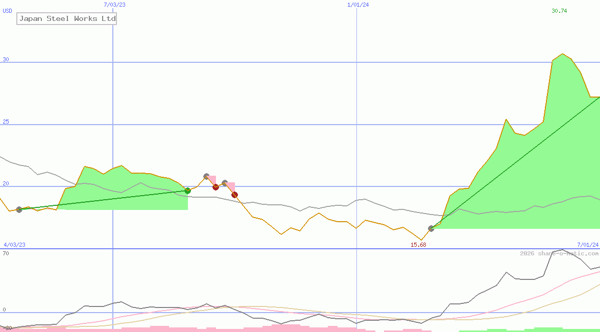 Japan Steel Works Ltd
