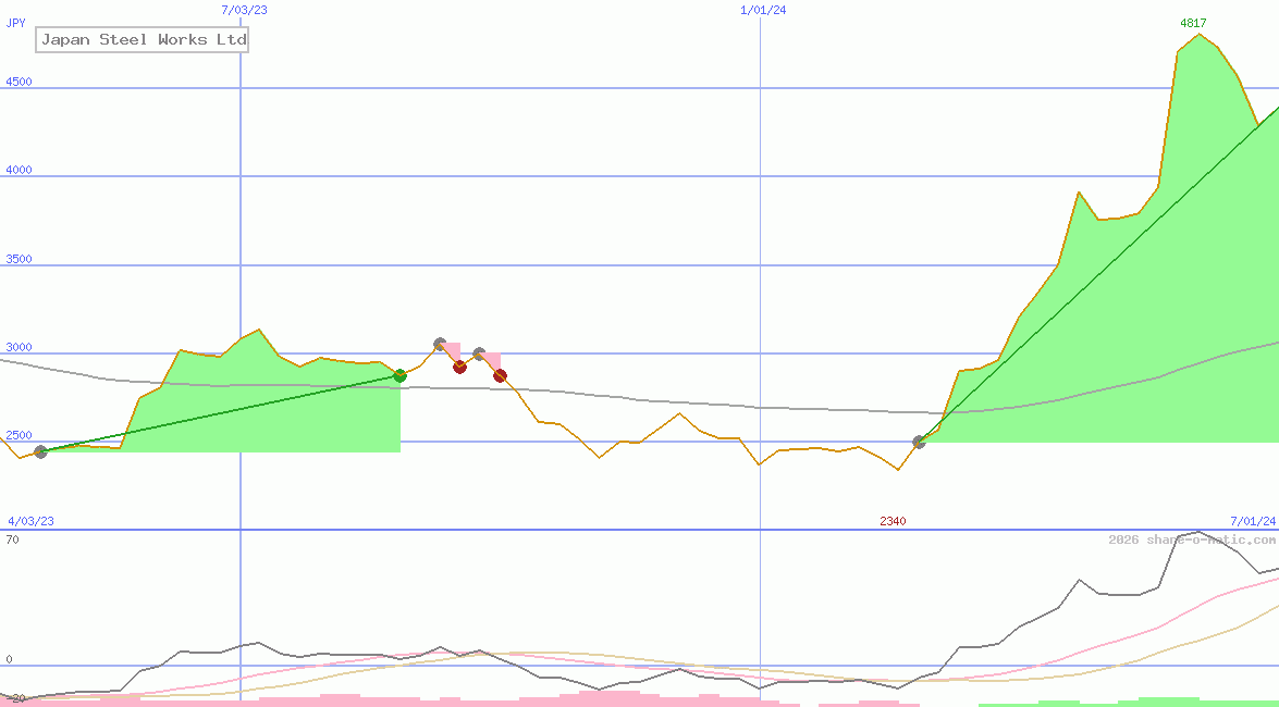 Japan Steel Works Ltd