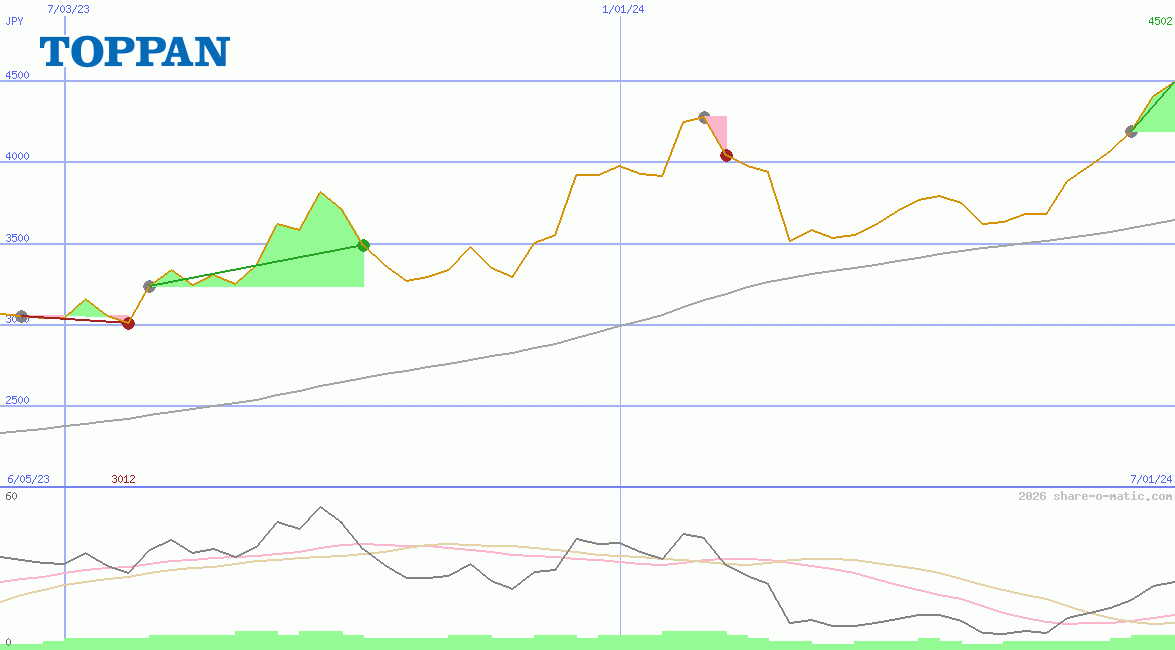 Toppan Holdings Inc