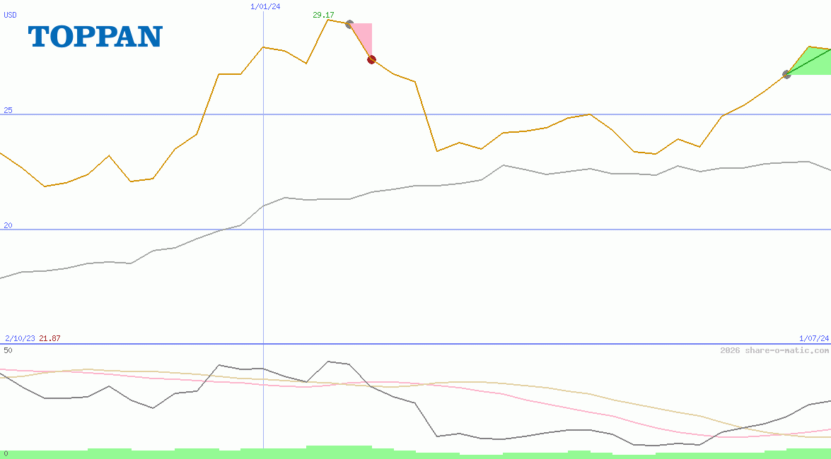Toppan Holdings Inc